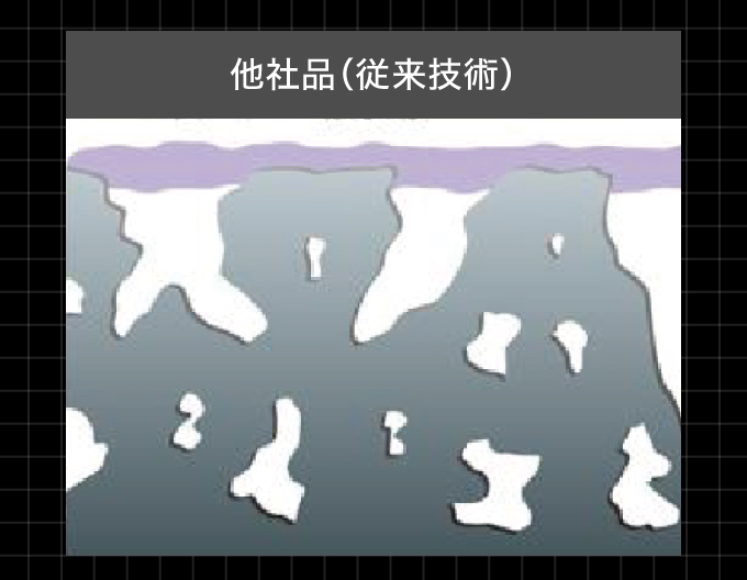 他社品（従来技術）