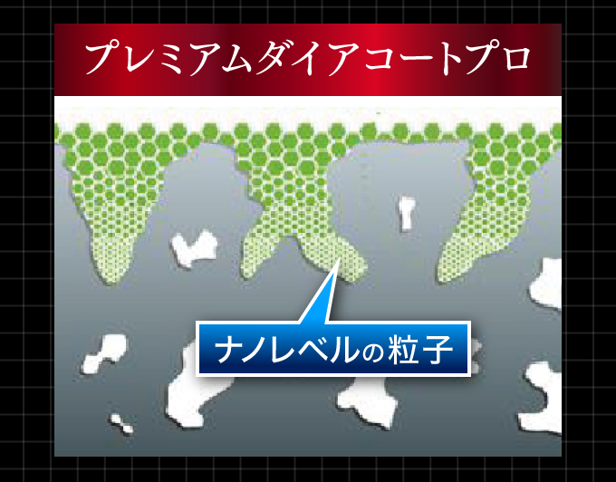 プレミアムダイアコートプロ